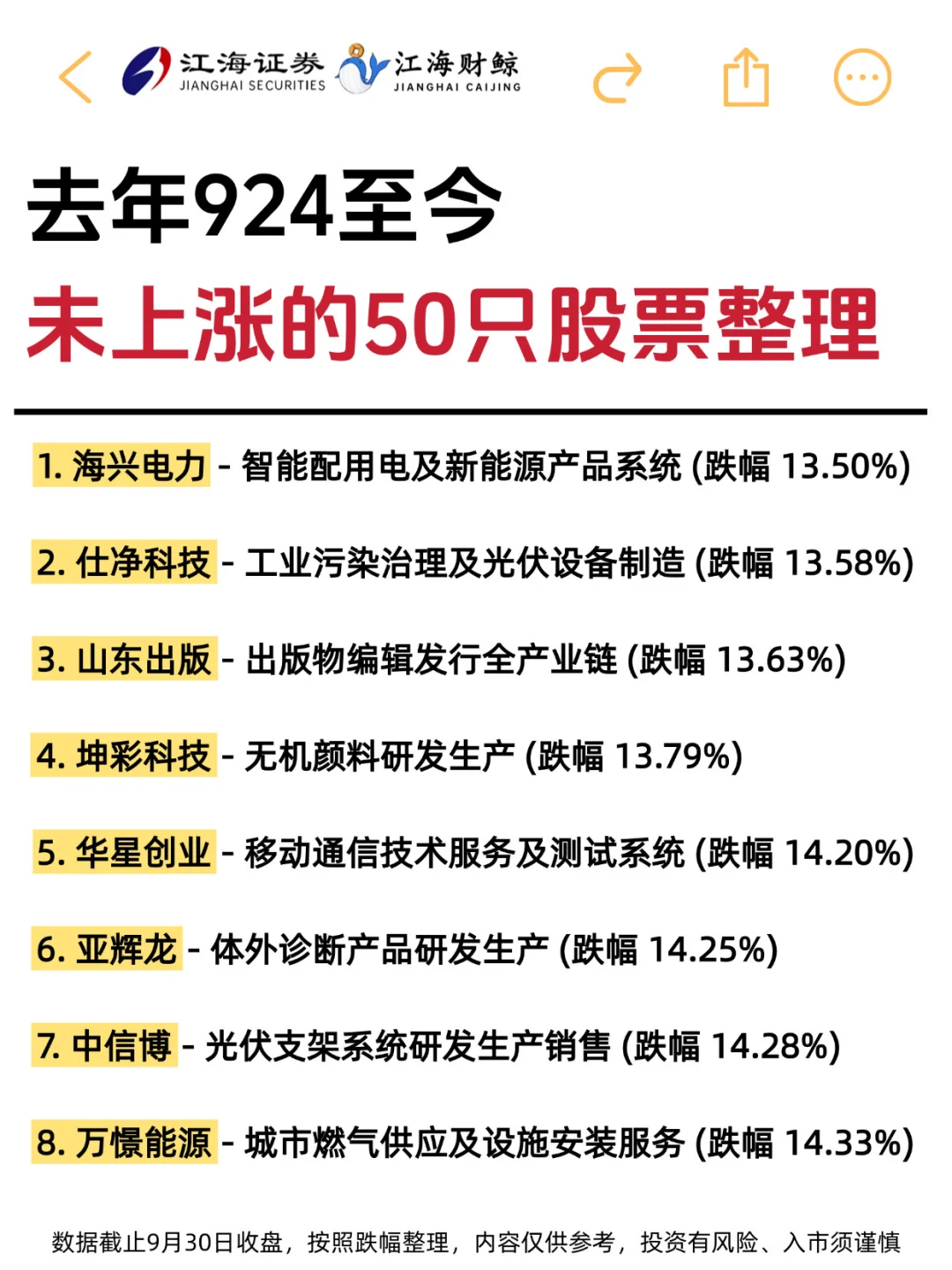🔥去年924至今，未上涨的50只股票❗️