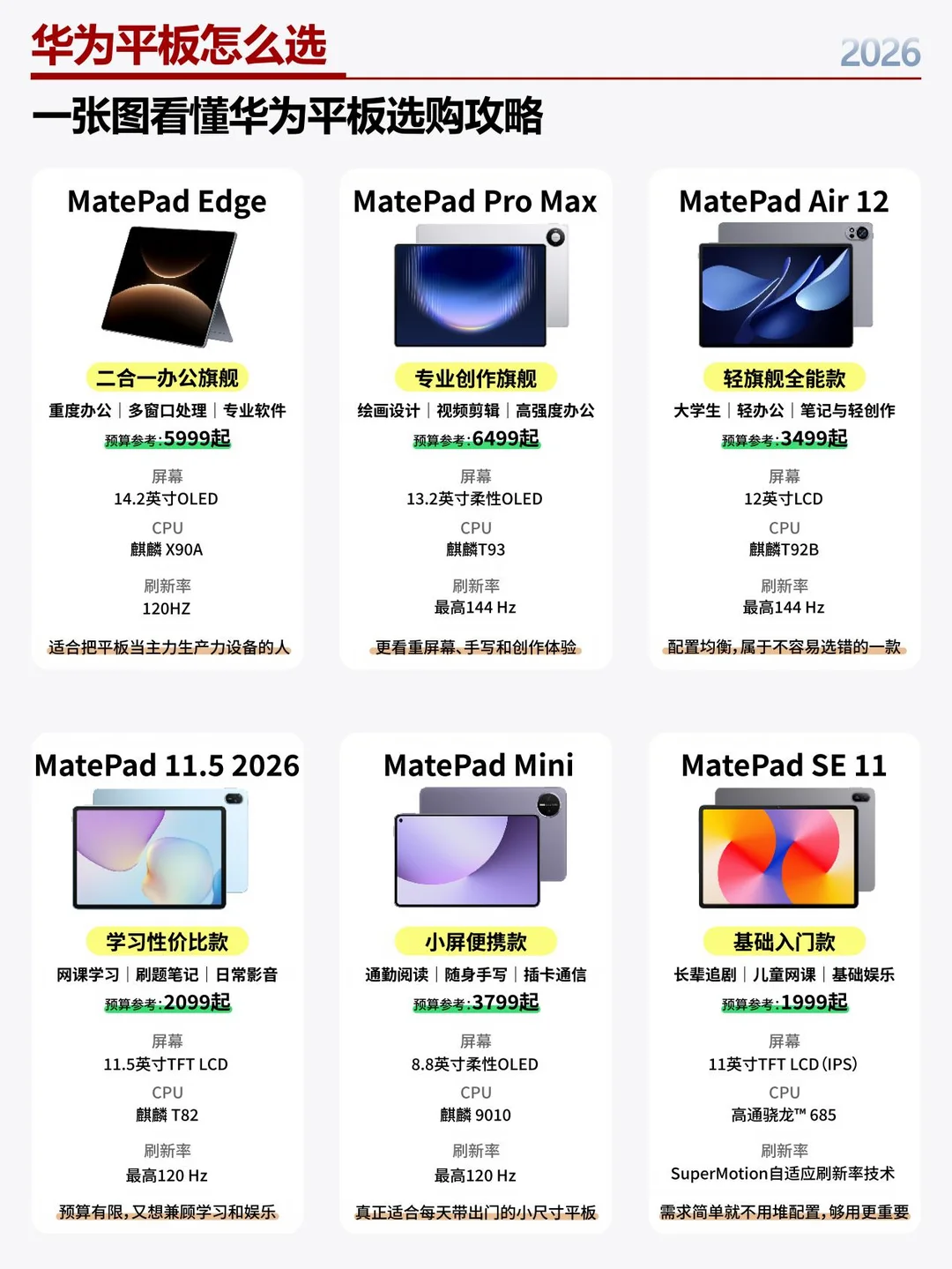 2026华为平板Pad怎么选？6大系列一图看懂