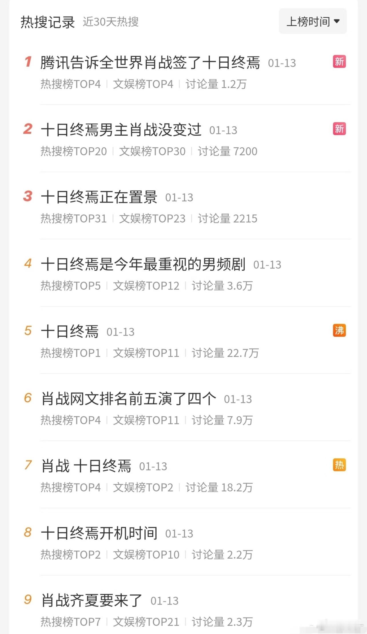 🐧你是不是疯了，严重怀疑是为了让肖战接本子施的压力，好容易求回来的大神可不是