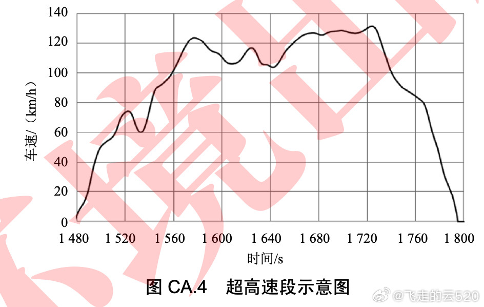 有人说混动高速不省油，这是种误解。只是省油幅度小了而已长城汽车在工信部发布了欧拉