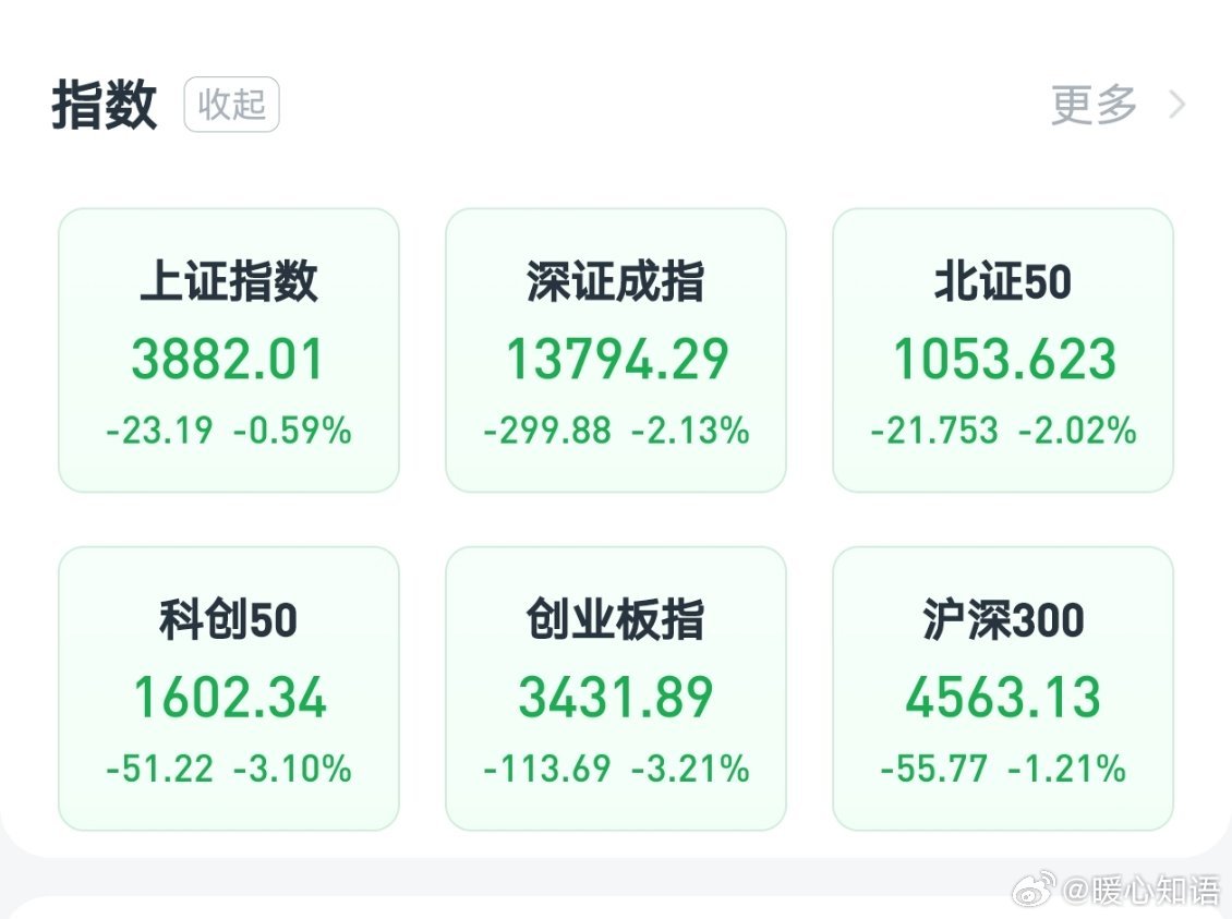 昨天A股又是大跌，7月以来大跌也成为常态。场内持仓亏了不少，尾盘融资买了点，希望今天有机会出掉。场外