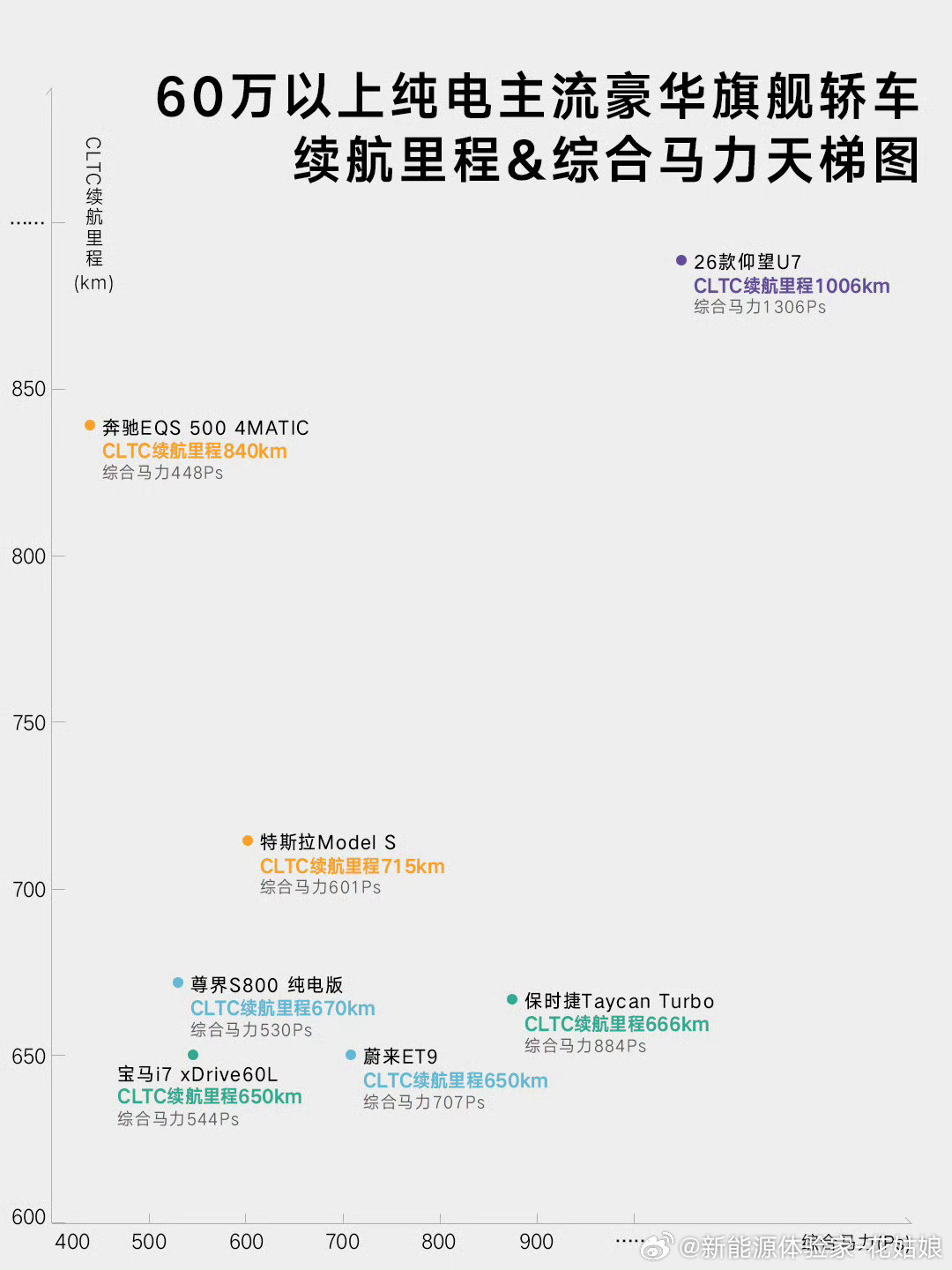 憋了6年，第二代刀片电池终于来了。什么天神之眼，什么dm6.0，，，哪跟哪啊，别