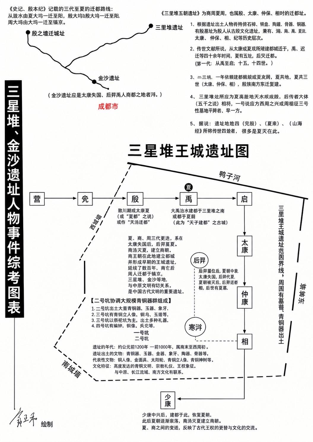 三星堆坑，封存着夏王朝被灭的那一刻？三星堆几个祭祀坑为什么会集中埋藏如此大量