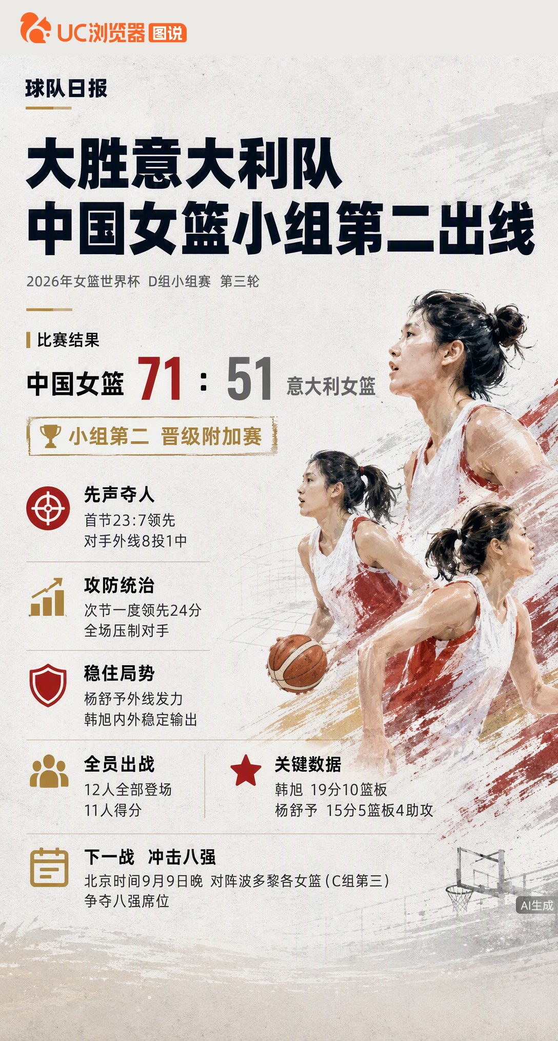前两场开局慢热？这场直接不装了！首节23:7打懵意大利，韩旭19+10、杨舒予15分，71:51大胜