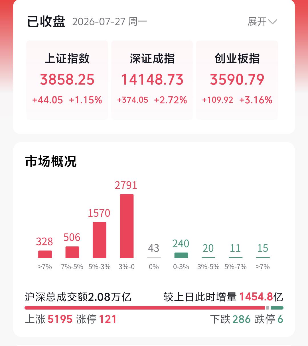 周末市场利好密集落地，大宗商品原油持续跳水、多家上市公司大手笔回购注销，多重利好