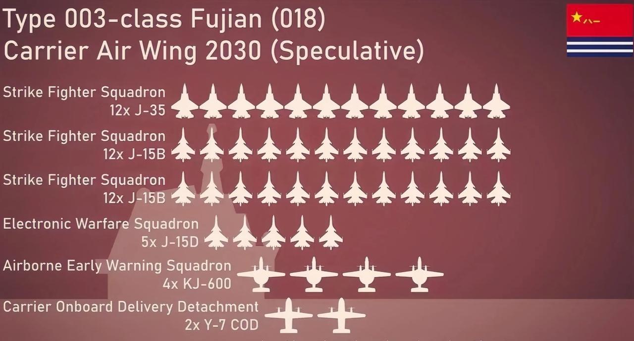 “福建舰”赶快服役吧，19国都逼上门了!!!现在这个配置就挺不错：一个歼-3