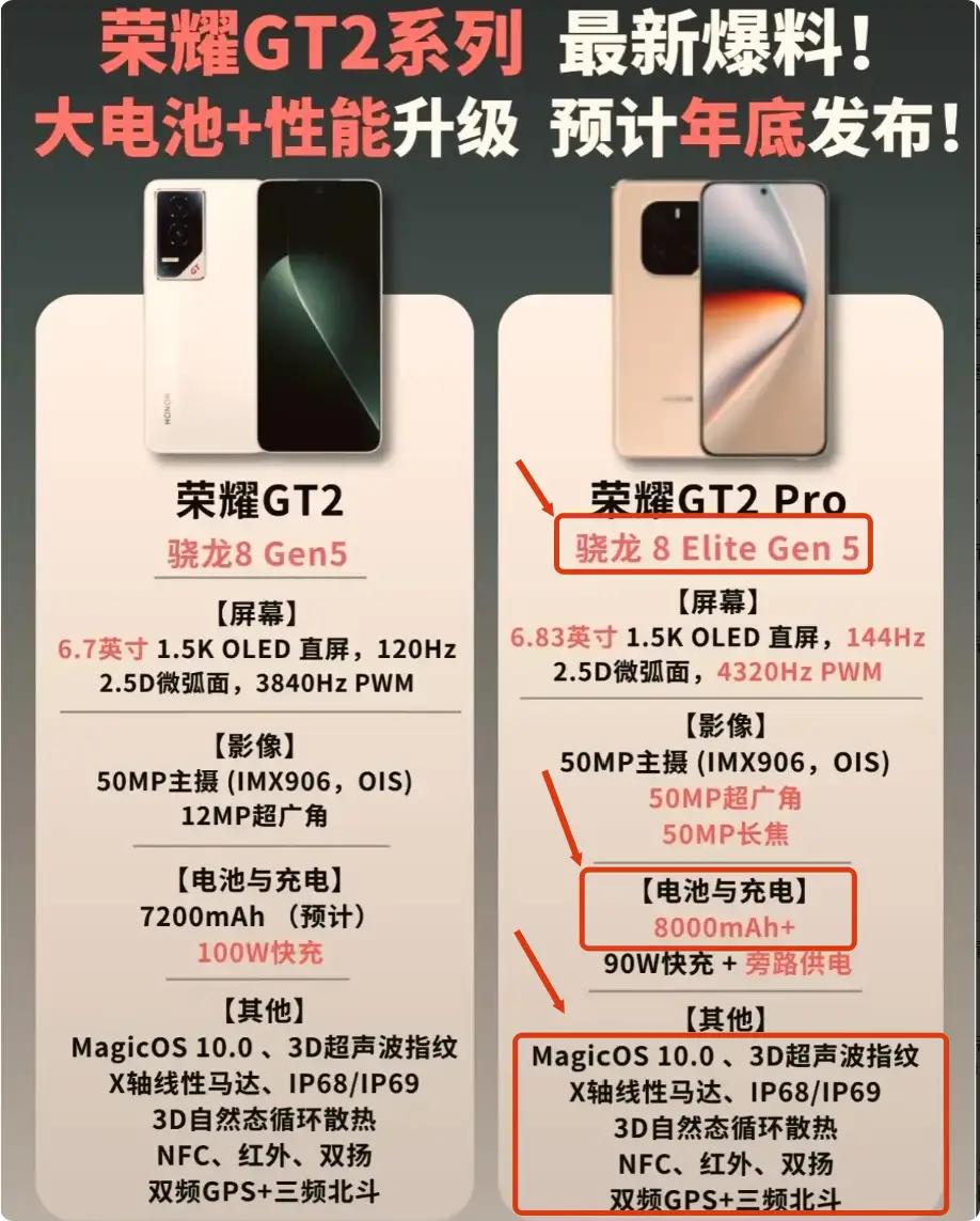 荣耀Magic8系列用户还好吗?🤔听说年底的GT2系列堆料更狠,Pro版直