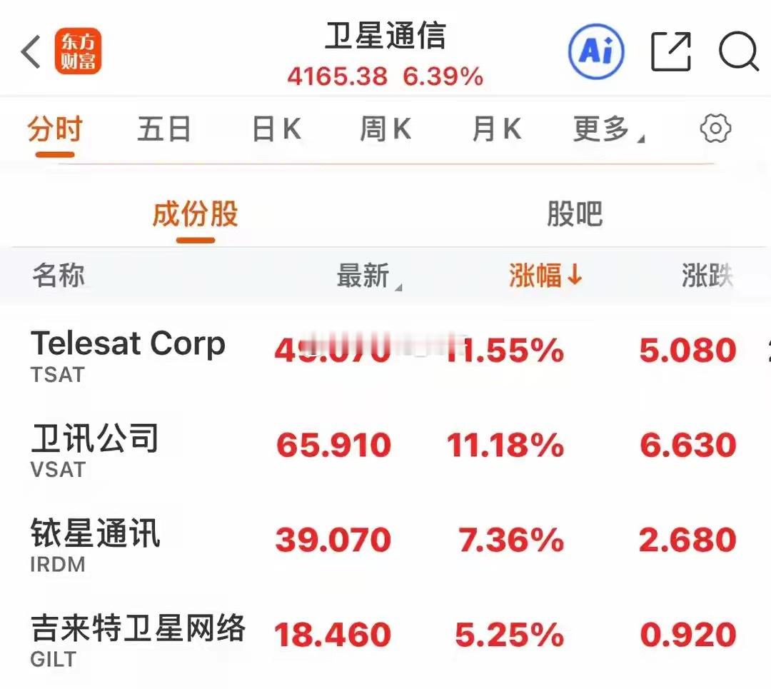朋友们，早上好🌞🌞，假期愉快哈，昨晚外围市场原油结束七日连涨上演剧烈反转：W