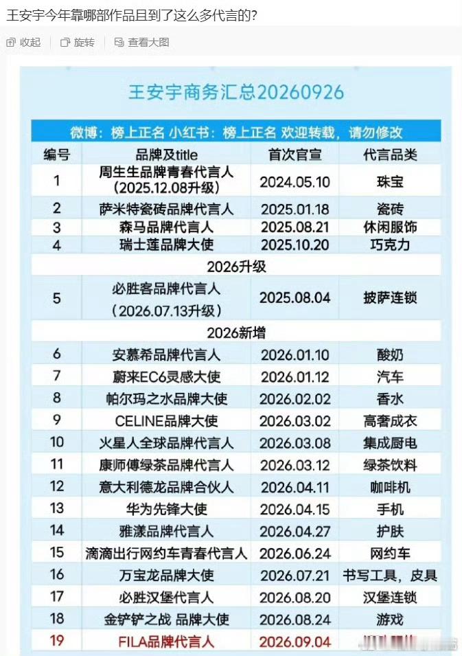 公司啊，不然签商务约干嘛……​​​