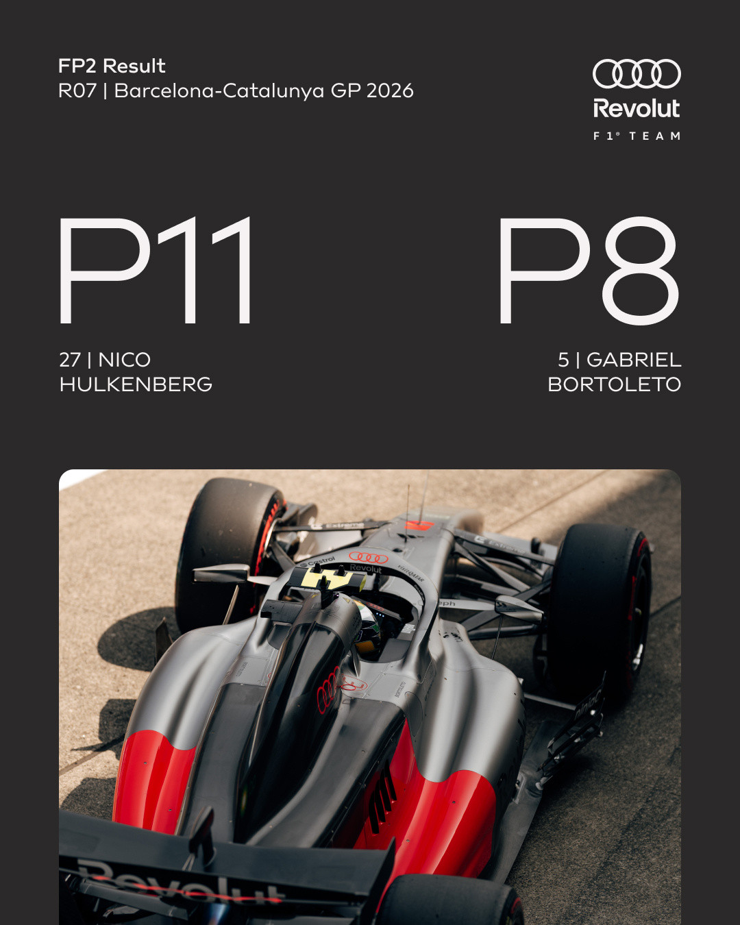 2026赛季F1巴塞罗那🇪🇸大奖赛FP2结束🔚迈凯伦车队车手诺里斯排在第