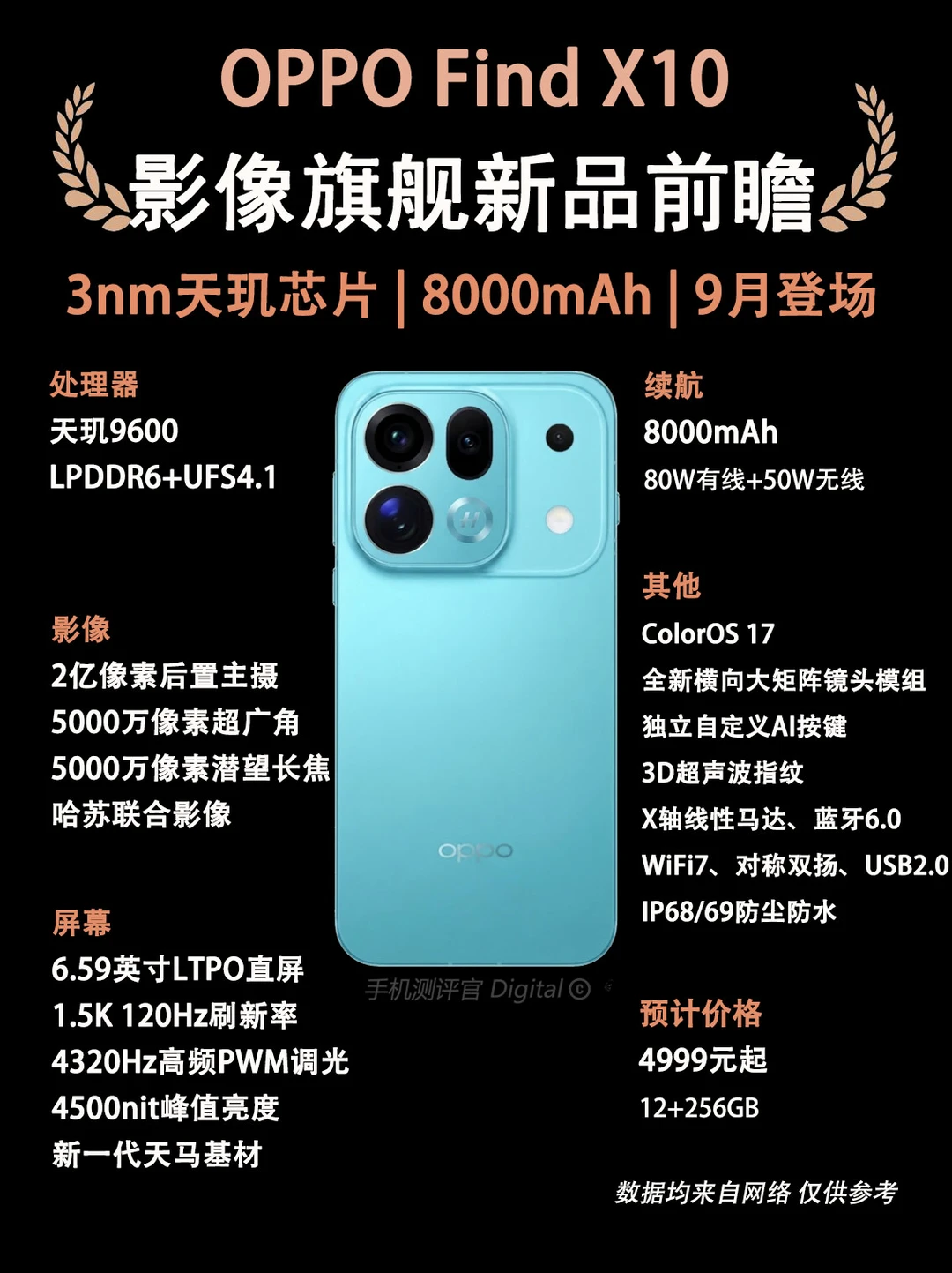 OPPOFindX10系列配置提前看