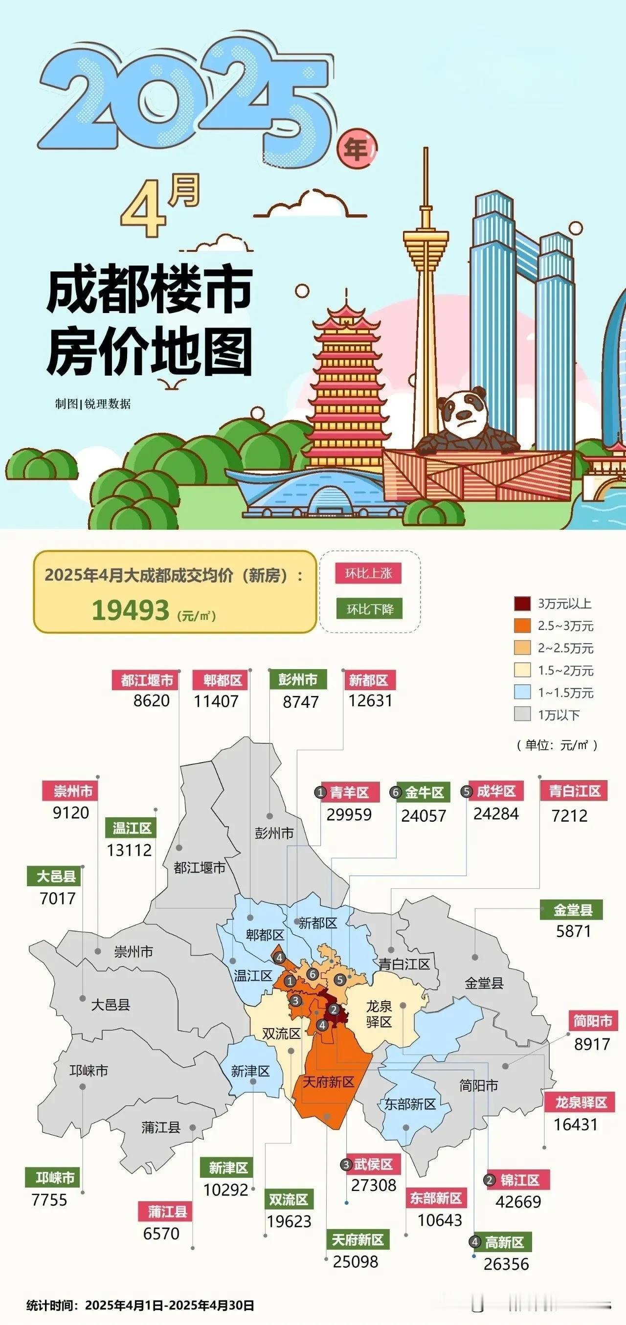 成都某房产经纪平台曝光2025年4月成都楼市新房房价地图：一圈层区域锦江区：