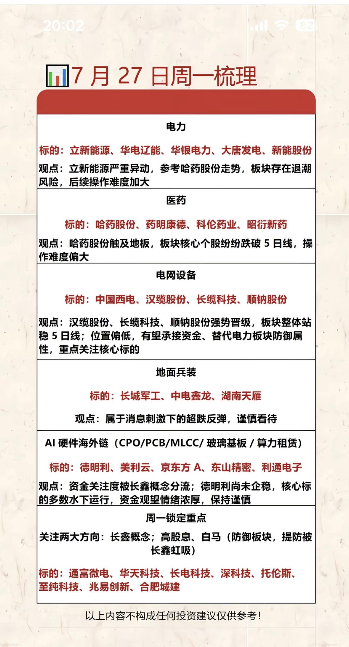 7月27日周梳理：电力、医药、AI硬件等板块分析7月27日这一周的市场挺有看