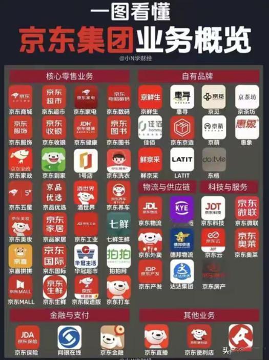 刘强东宣布投资50亿进入游艇行业！这是继京东外卖后，刘强东再次重磅出击，要打