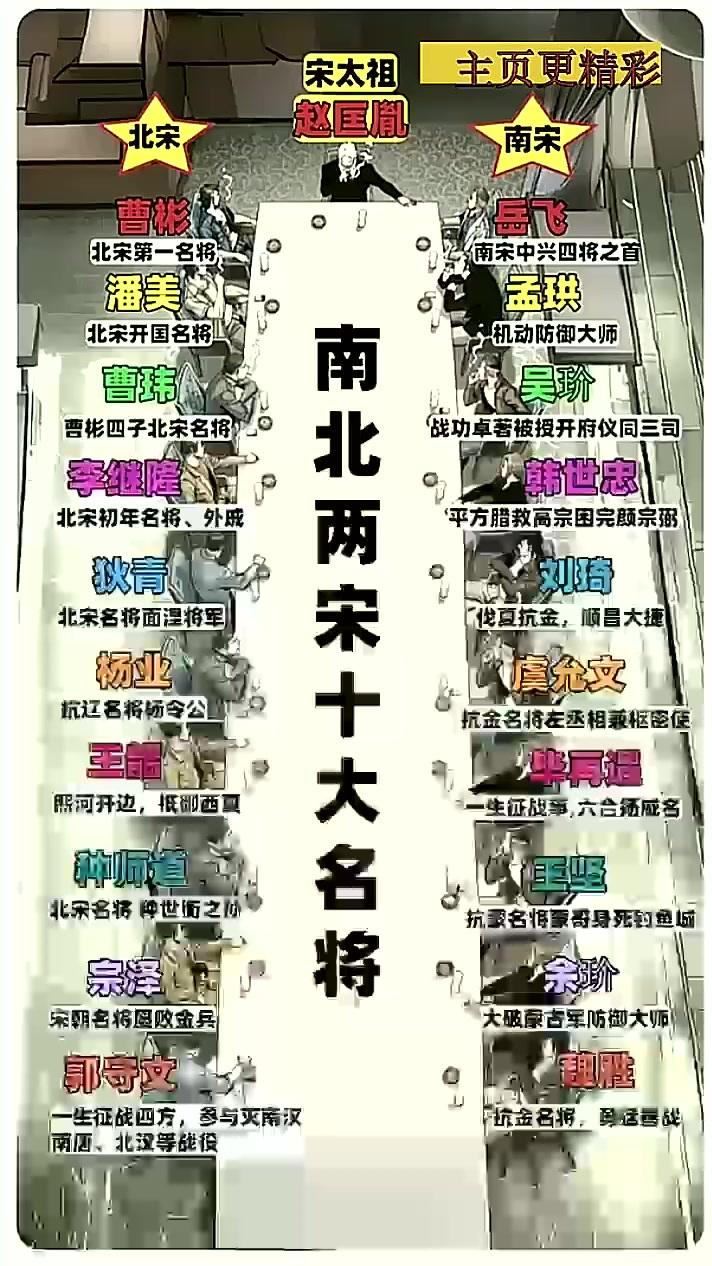 南北两宋十大名将！👍👍👍南宋人文历史