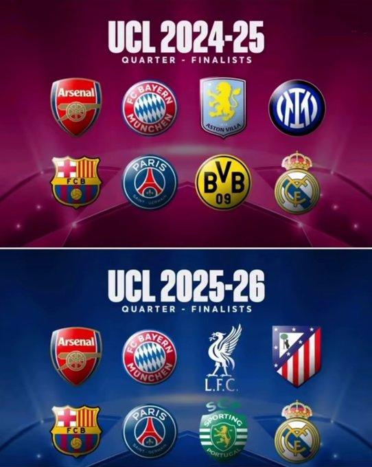 足坛短讯！★五强鼎立！对比这两个赛季的欧冠八强组成，不难发现，皇萨仁、外加大