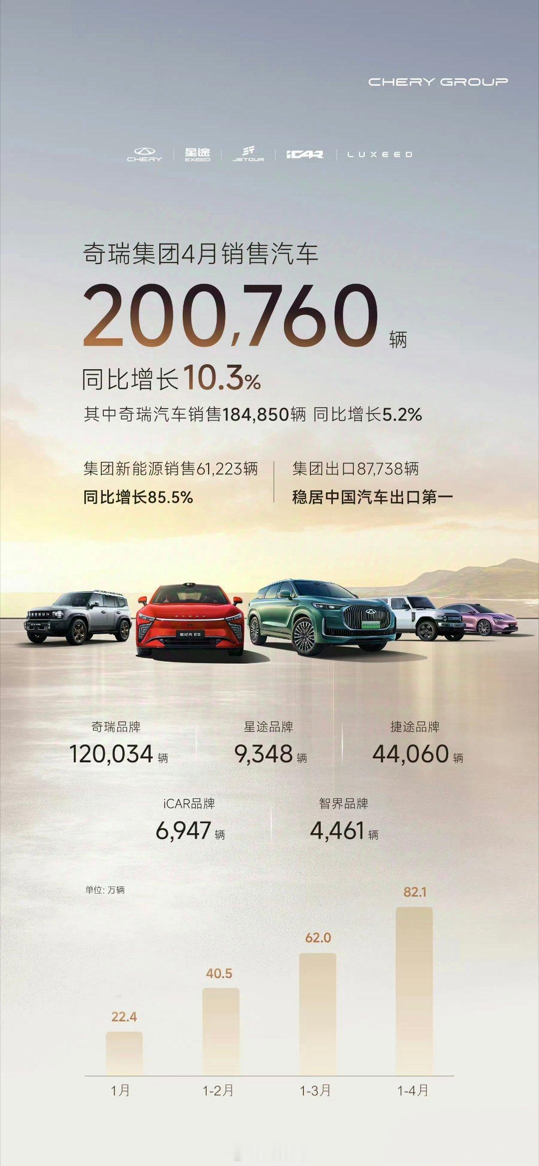 智界4月份销量只有4461辆，感觉智界R7有些后劲不足了，不知道刘亦菲代言能不能
