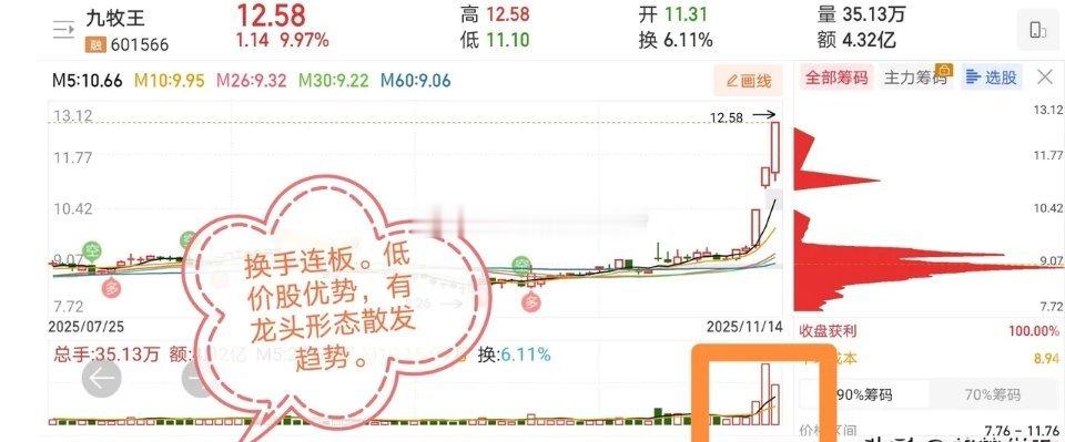 11.15十大人气股票点评1：三木集团：换手连板，预期看涨2、航天发展：放量突破