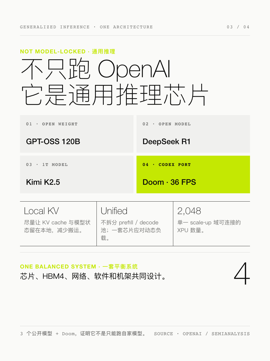 OpenAI发布了他们自研的芯片，而且直接击败了英伟达、AMD和谷歌所有可比可测芯片的推理ASIC。