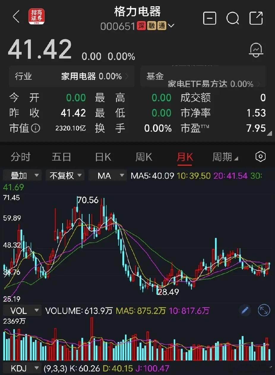 格力电器公告称要分红了，时间在8月27日，每10股分红20元，每股分红2元，股息