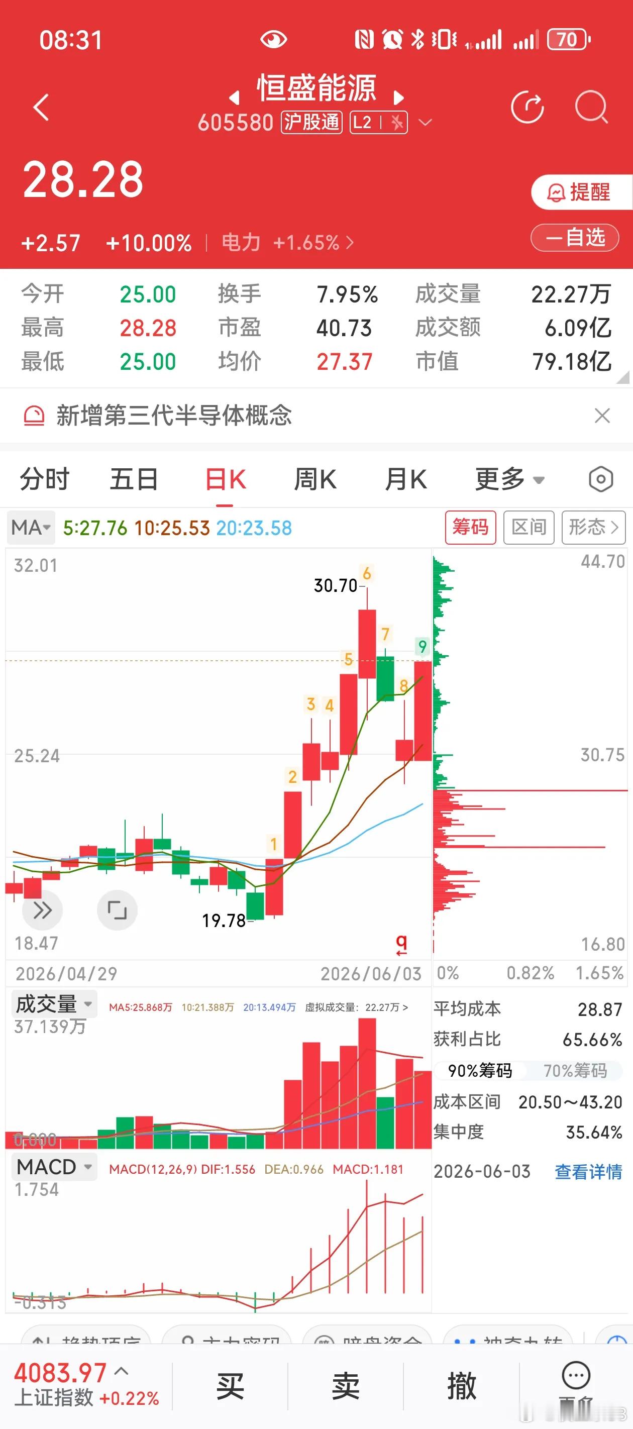 迎峰度夏催化升温，4只电力标的核心竞争力梳理1、恒盛能源核心竞争力：主营热电联产