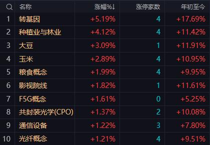 【1月30日A股午评：午后大盘会有一定幅度的回升指数有望收回20日均线能否重