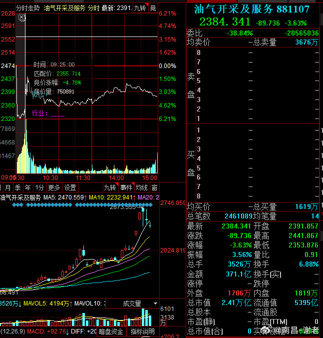 明天重点还是先看鲸鱼方向，一旦鲸鱼暴动，其他方向别想的太好，鲸生万物就得落，鲸落