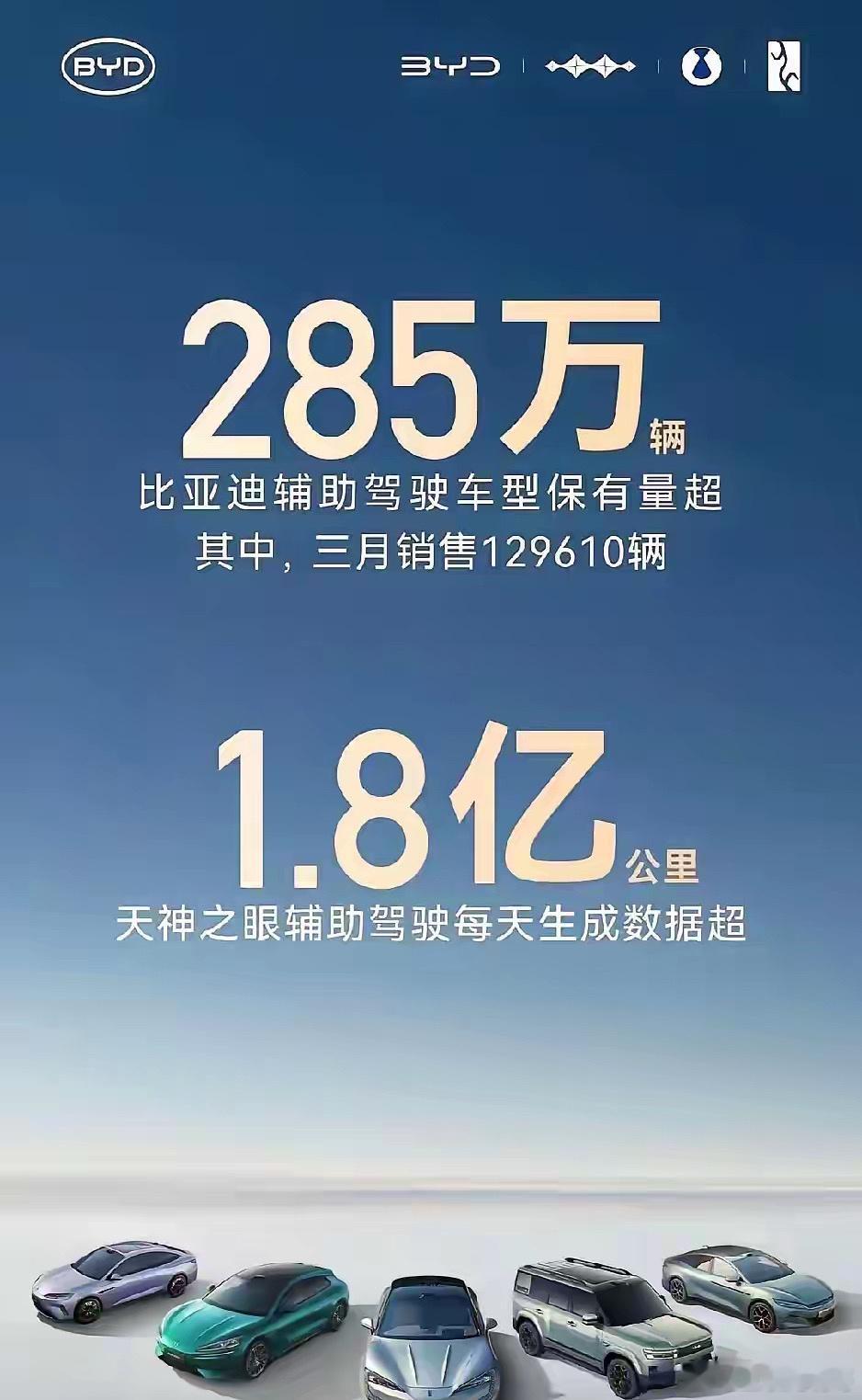 智驾圈真的变天了。比亚迪一出手，还在死磕激光雷达、拼算力的，全成花架子了。比亚迪