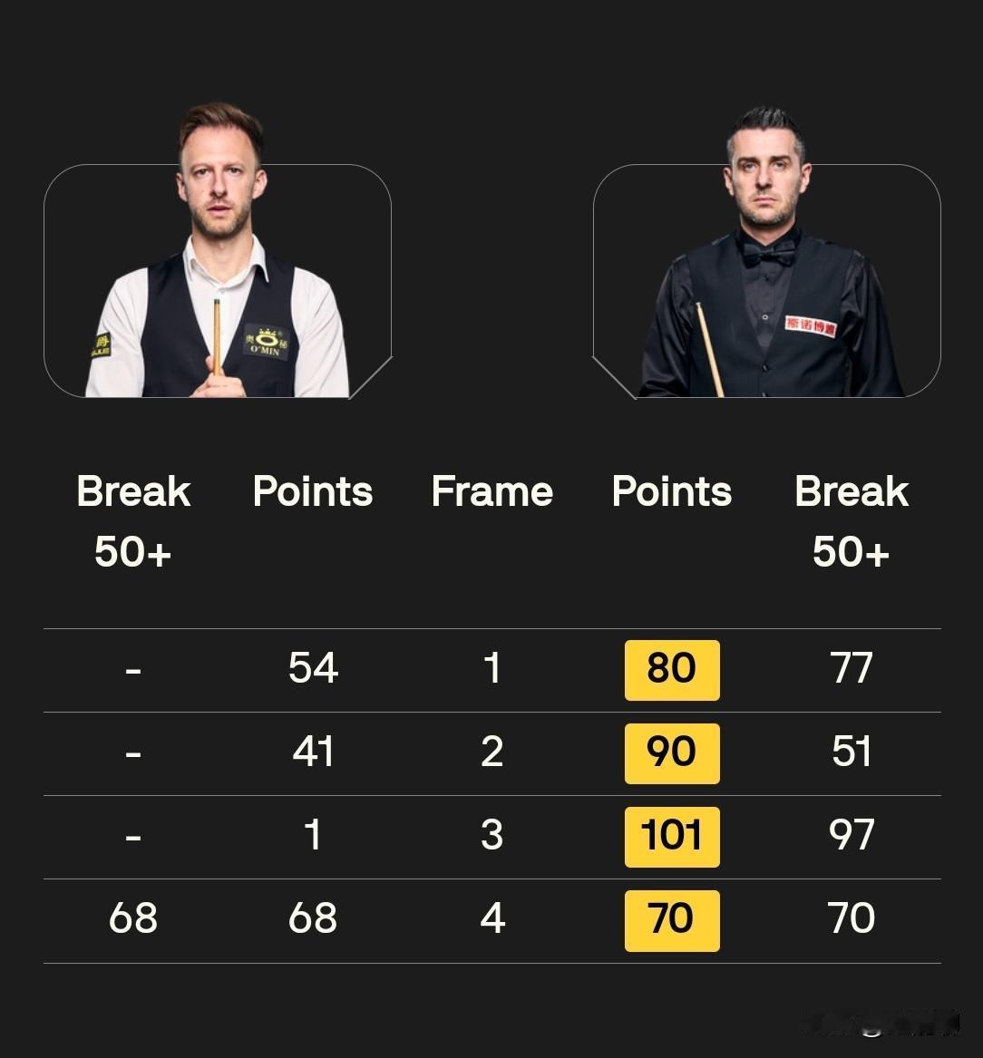 英锦赛决赛第一阶段上半段塞大师打出神级表现！80五虎谁是第一人再无争议！同时大师