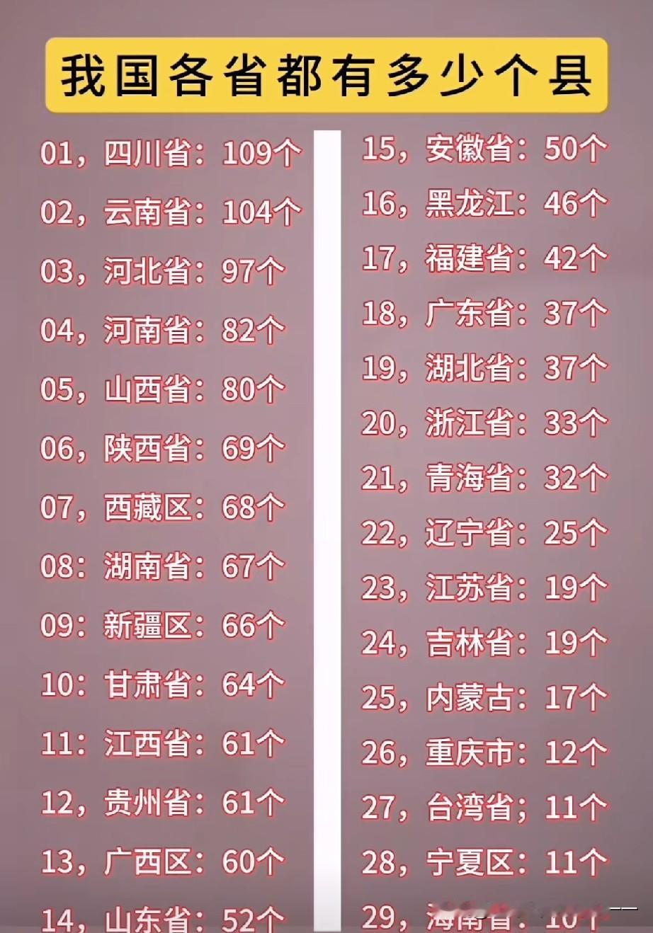 看看各省有多少个县？-河北省：91县、6自治县｜合计97​-山西省：