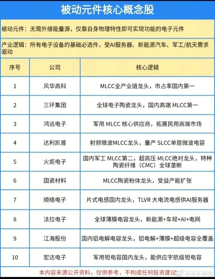 被动元件概念股票一览
