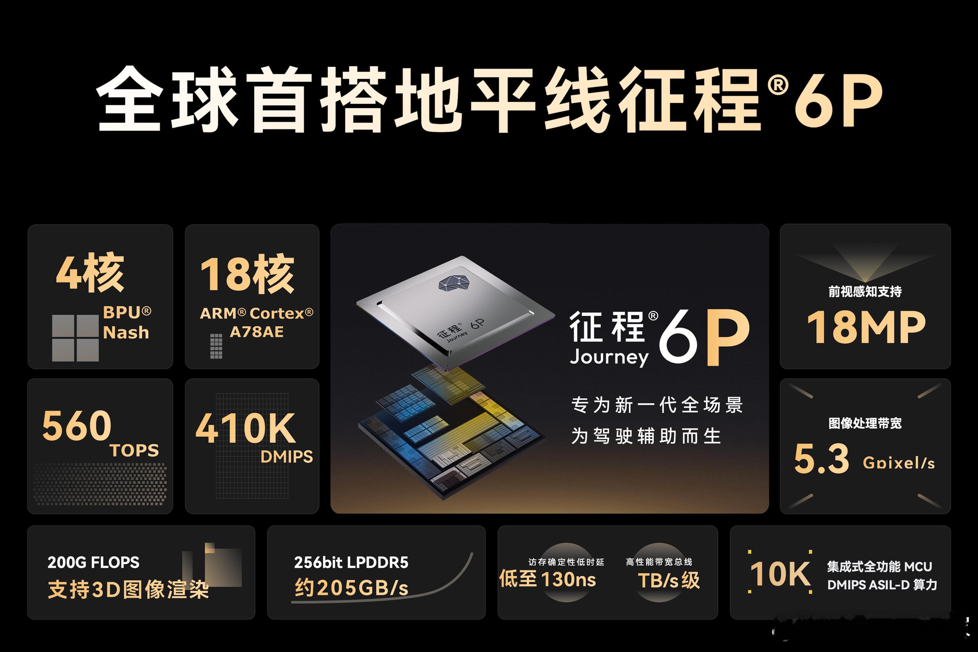 星途ET5蓉城全球首发这是一台专为年轻家庭打造的智慧安全SUV。星途ET5首搭地