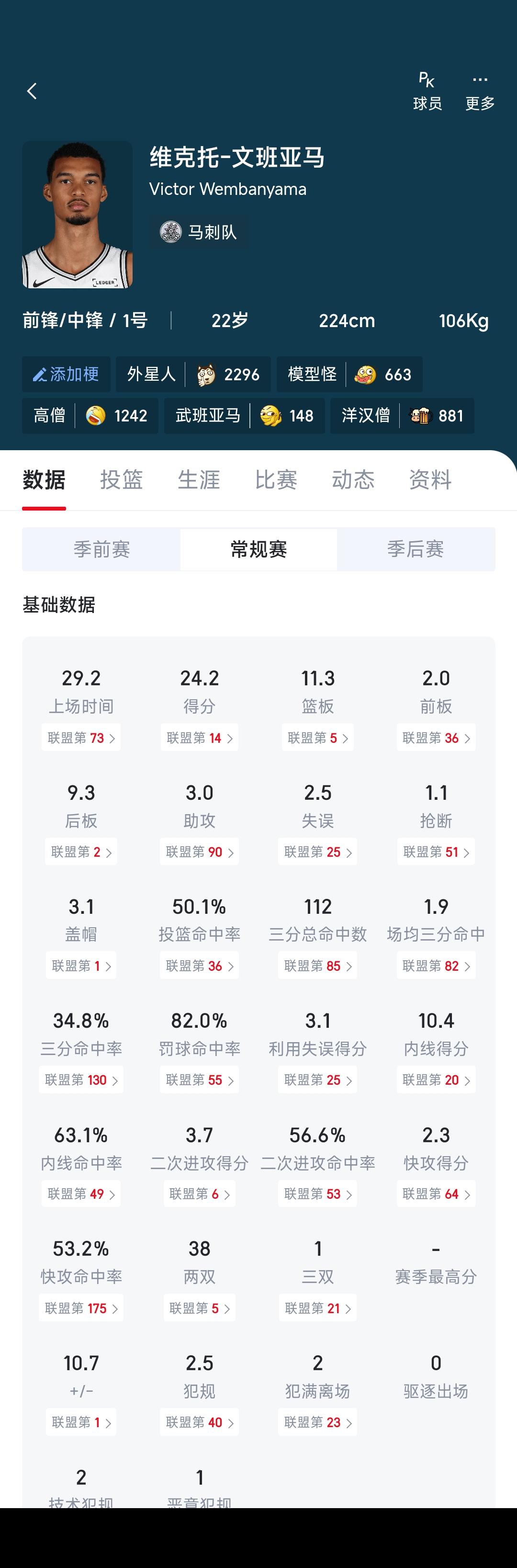 文班亚马这数据能获得常规赛MVP吗？首先我是东契奇球迷，我觉得东子比他数据强