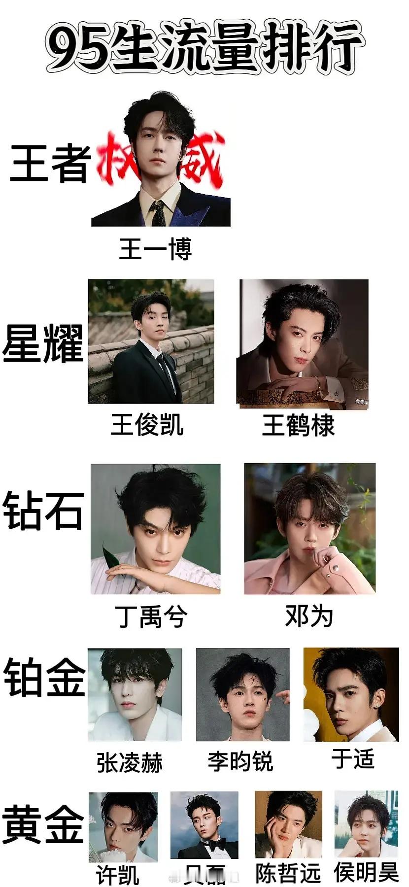 95流量生排行，大家觉得这合理吗？​​​