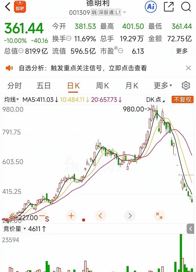 为什么德明利，江波龙，兆易创新，佰维存储等存储芯片股跌了40%多，50%多，还在