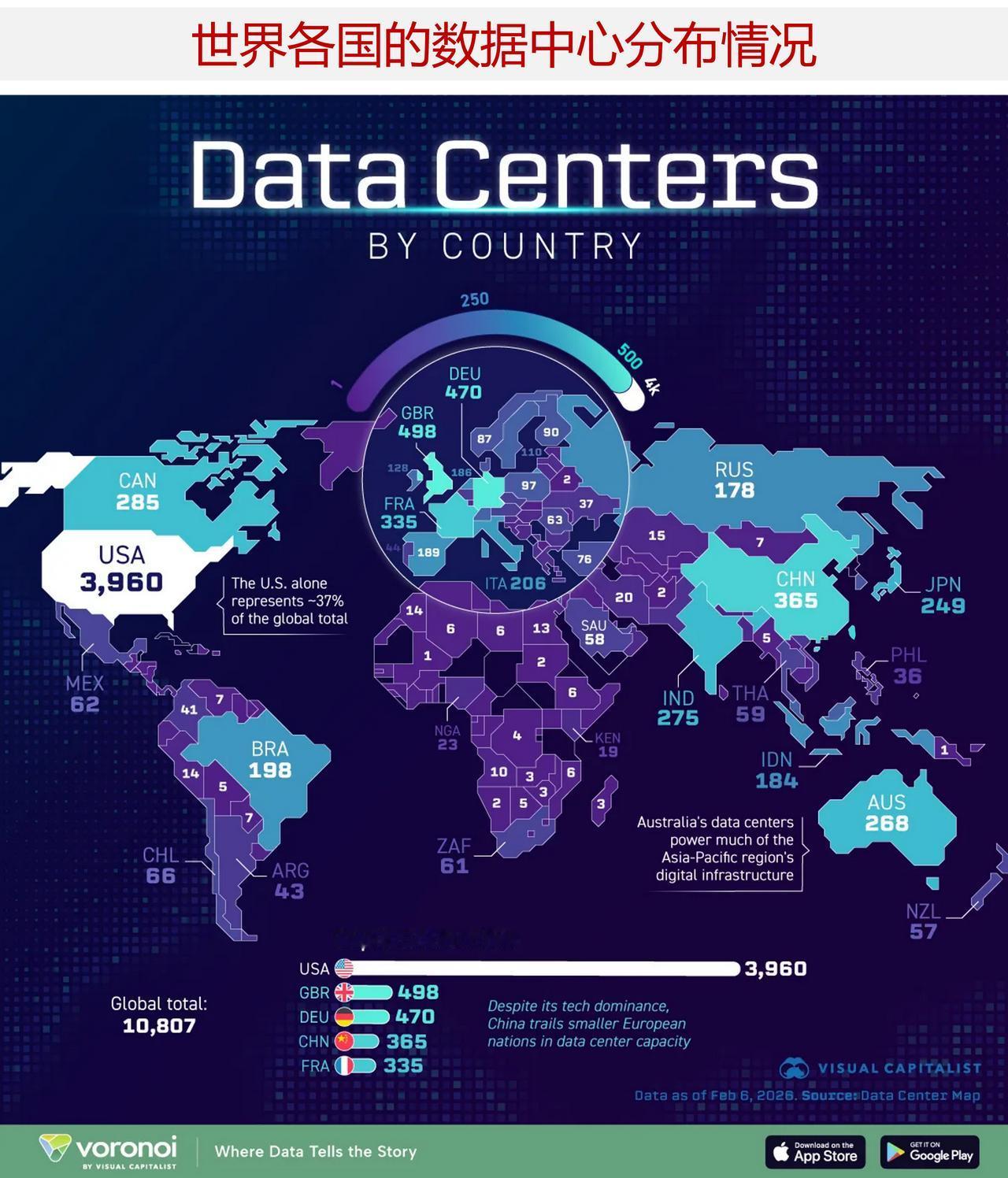 图说世界各国的数据中心数量（2026年）数据中心为从流媒体播放、云存储到重塑