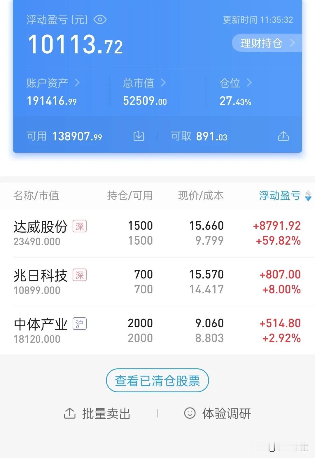 昨天没劲，今天劲挺大，看着还有更大的后劲，下午最好宣泄出来，不要拉上去留到下周，