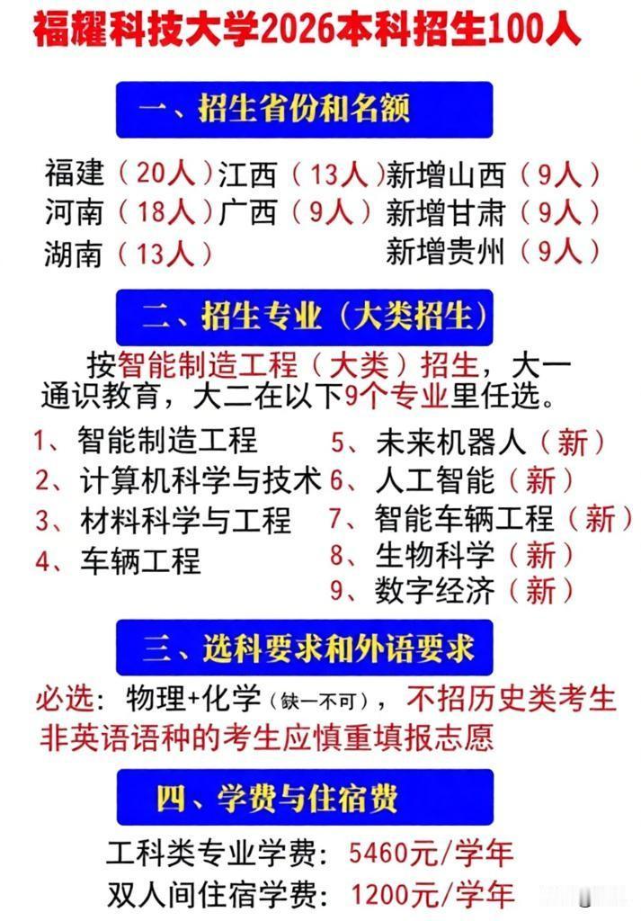 福耀科技大学今年招生起点依然走高。甘肃的田智鹤同学以656分成绩被福耀科技大