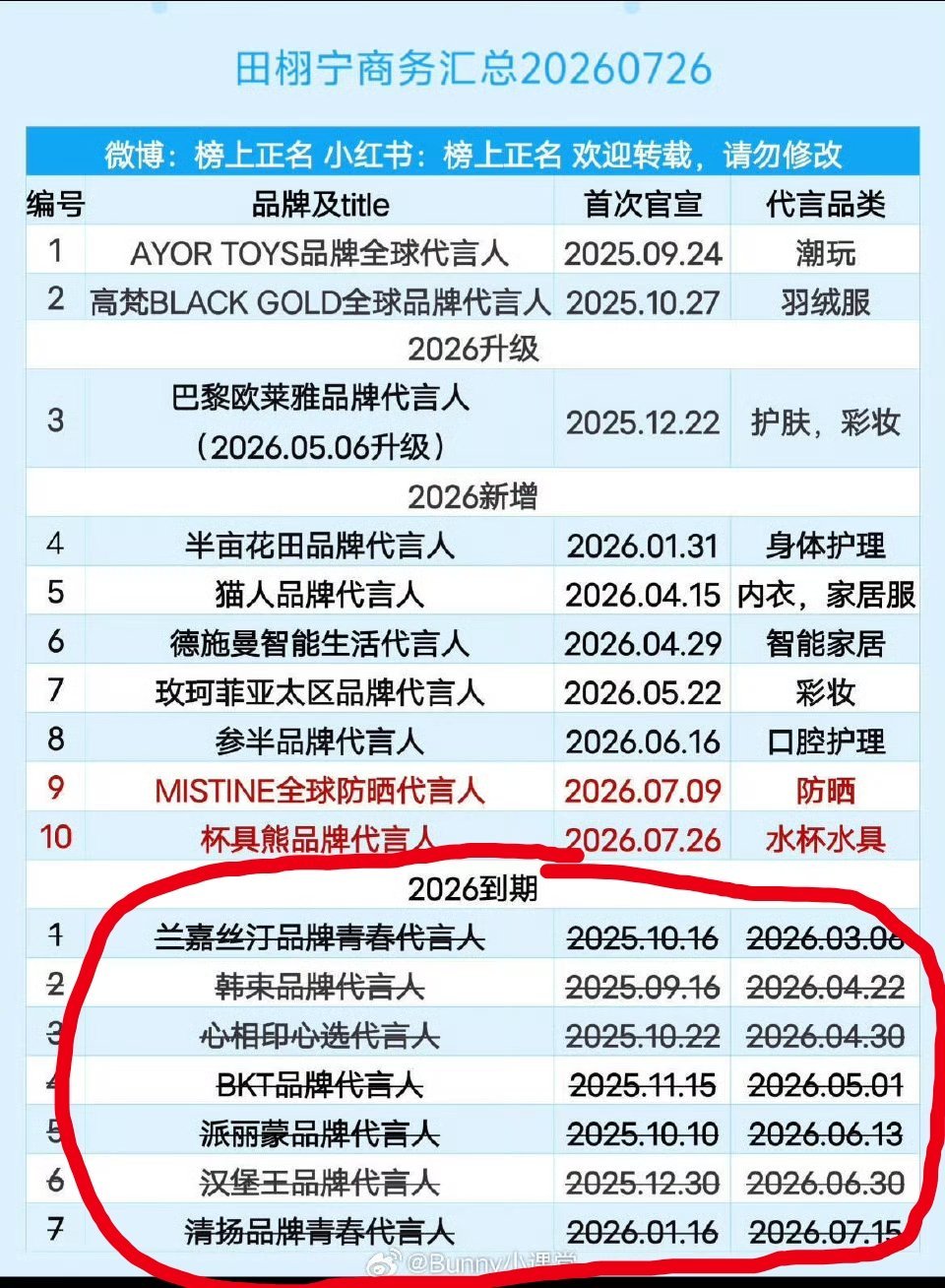 基本是半年代