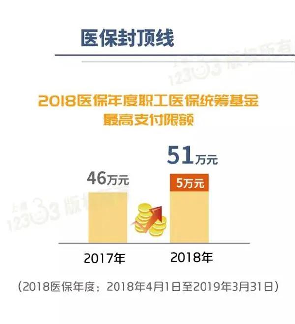 4月1日起，医保新规全国执行！13.7亿参保人注意：这几件事千万别做，否则吃亏的