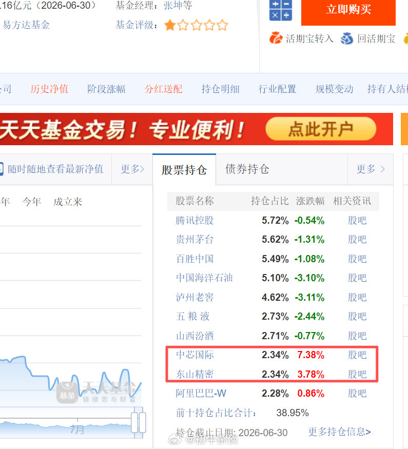 哈哈，史诗级的笑话还是史诗级进步，前前明星消费股基金经理张坤大面积割肉白酒股，贵