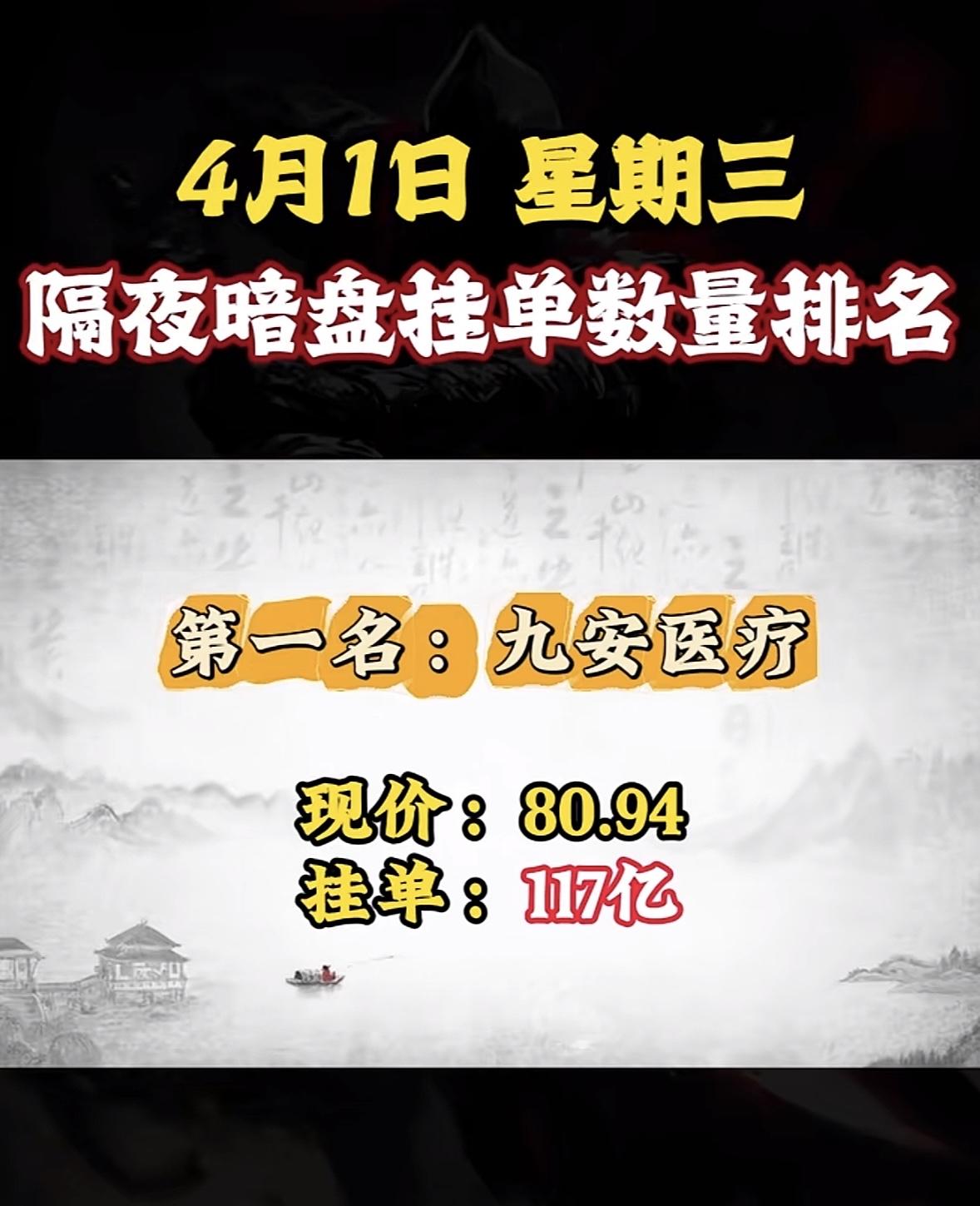 4月2日周四暗盘隔夜挂单排行榜公布4月1日隔夜暗盘挂单数量排名第五名是丽岛新