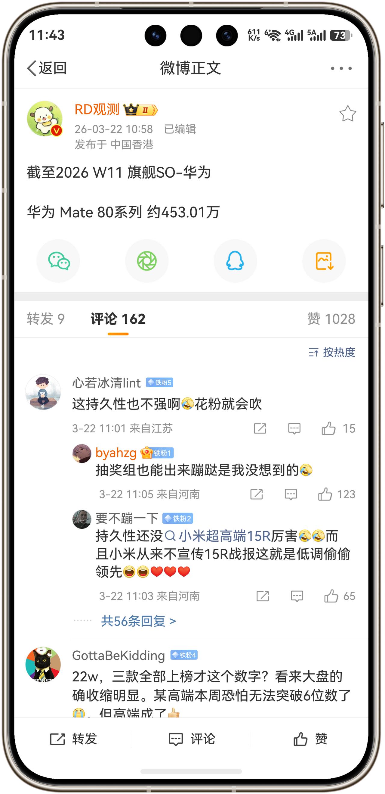 华为Mate80系列激活量突破453.01万台！根据数码博主@RD观测的数据