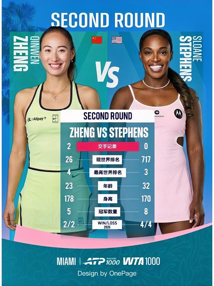 好消息：又可以看郑钦文比赛啦！！坏消息：比赛时间点是深夜四点！！比赛时间：2