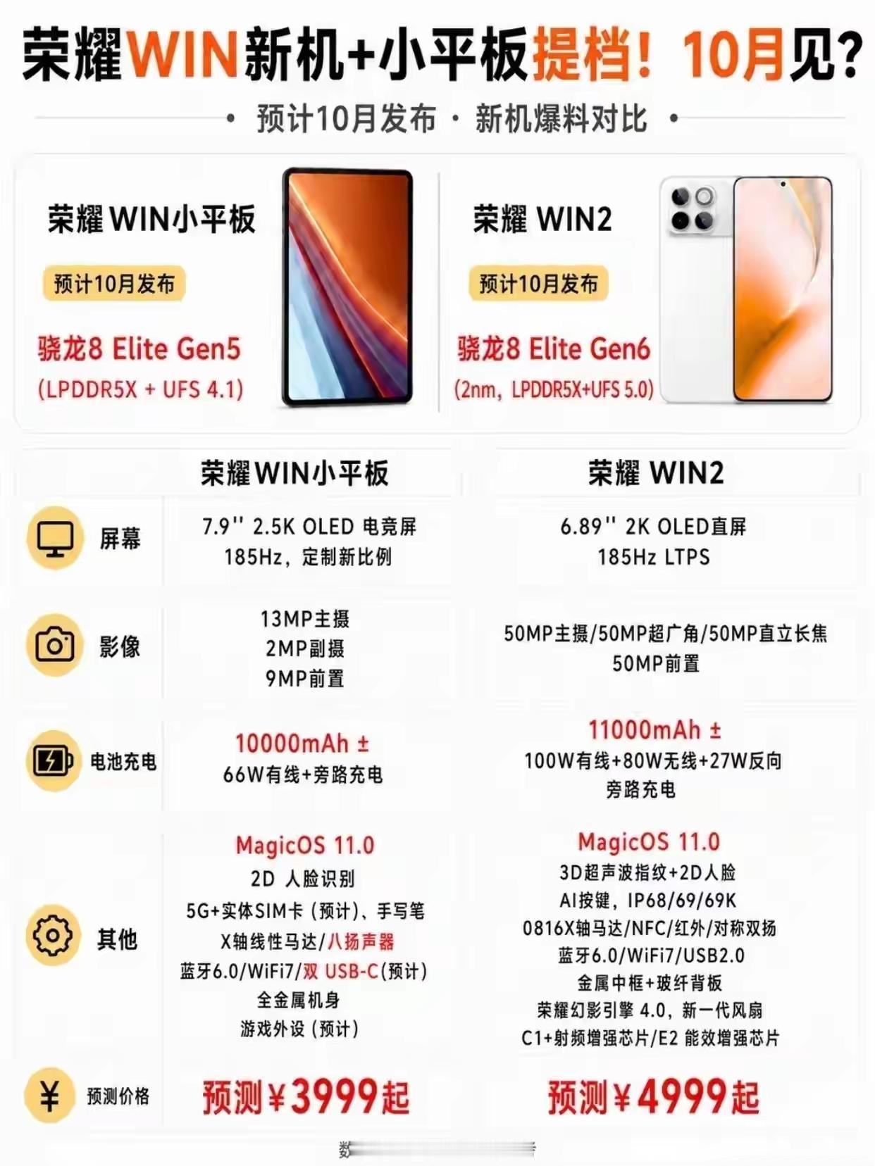 荣耀WIN新机+小平板爆料，预计10月发布荣耀WIN2手机：骁龙8Eli