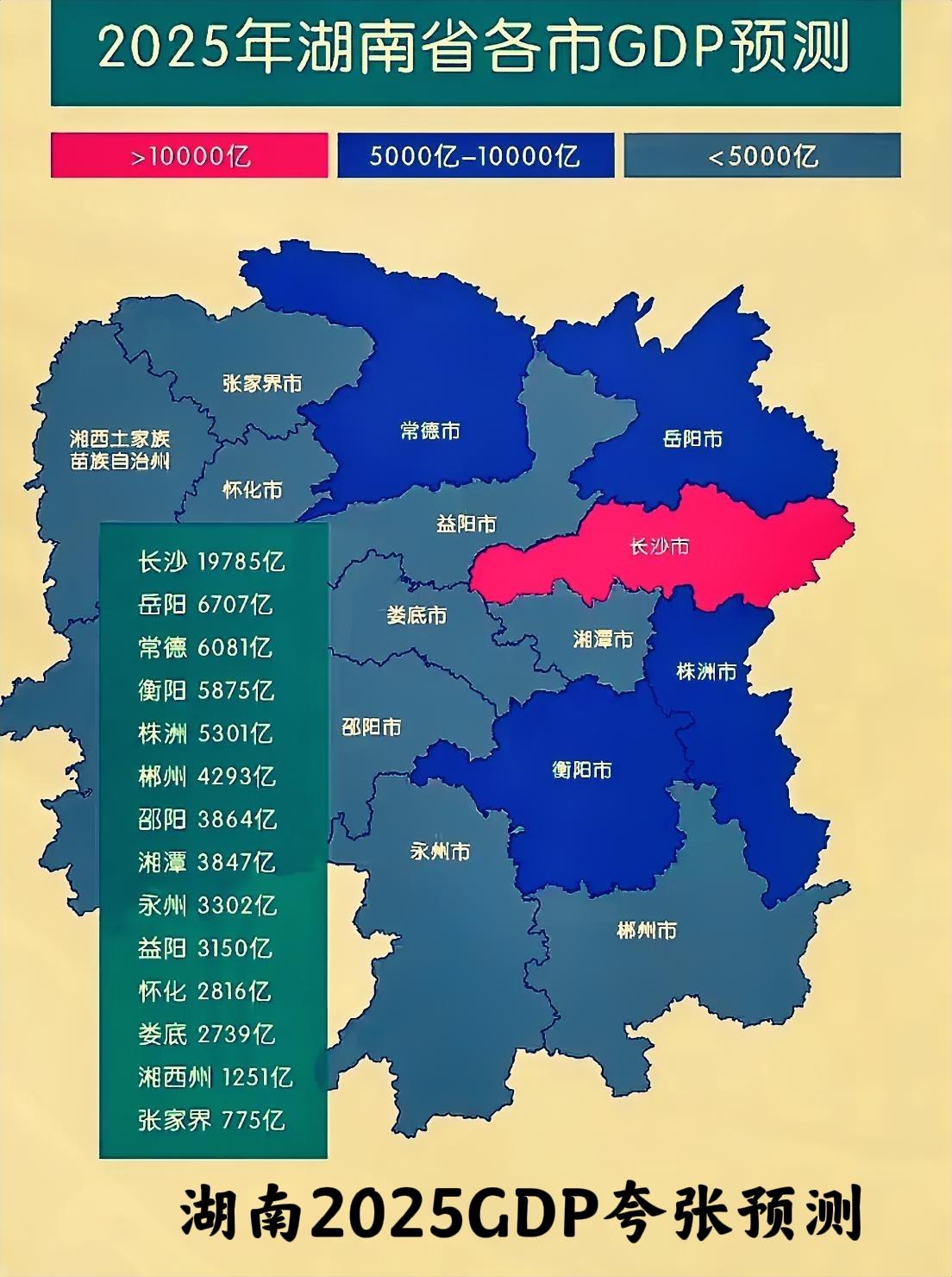 看看下面这张图，假如：湖南2025年的GDP能达到这样的成绩，真的是实在是了不起
