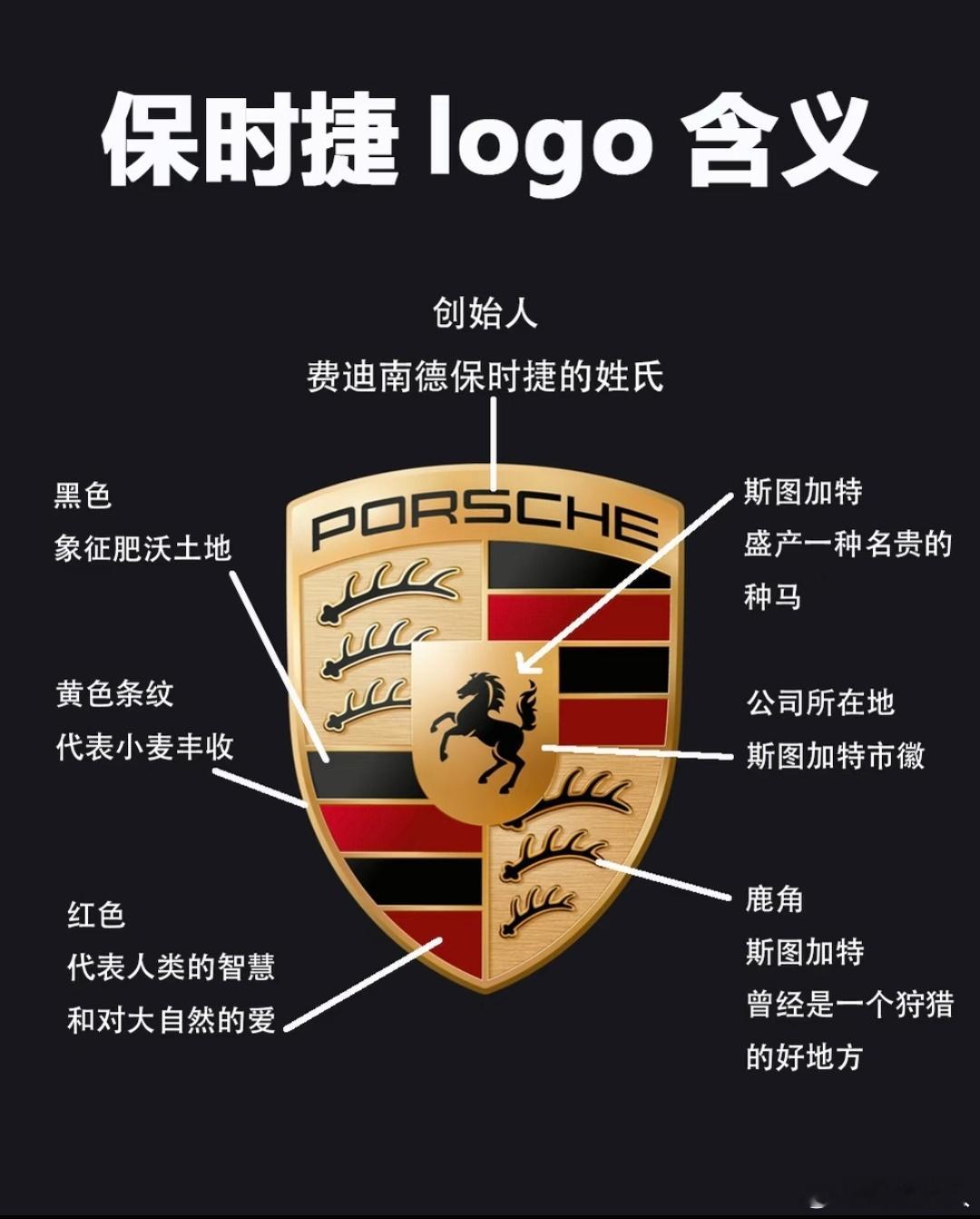 保时捷的车标，看着挺神秘，实际就是斯图加特种马+打猎的鹿角+黑土地+小麦丰收，最