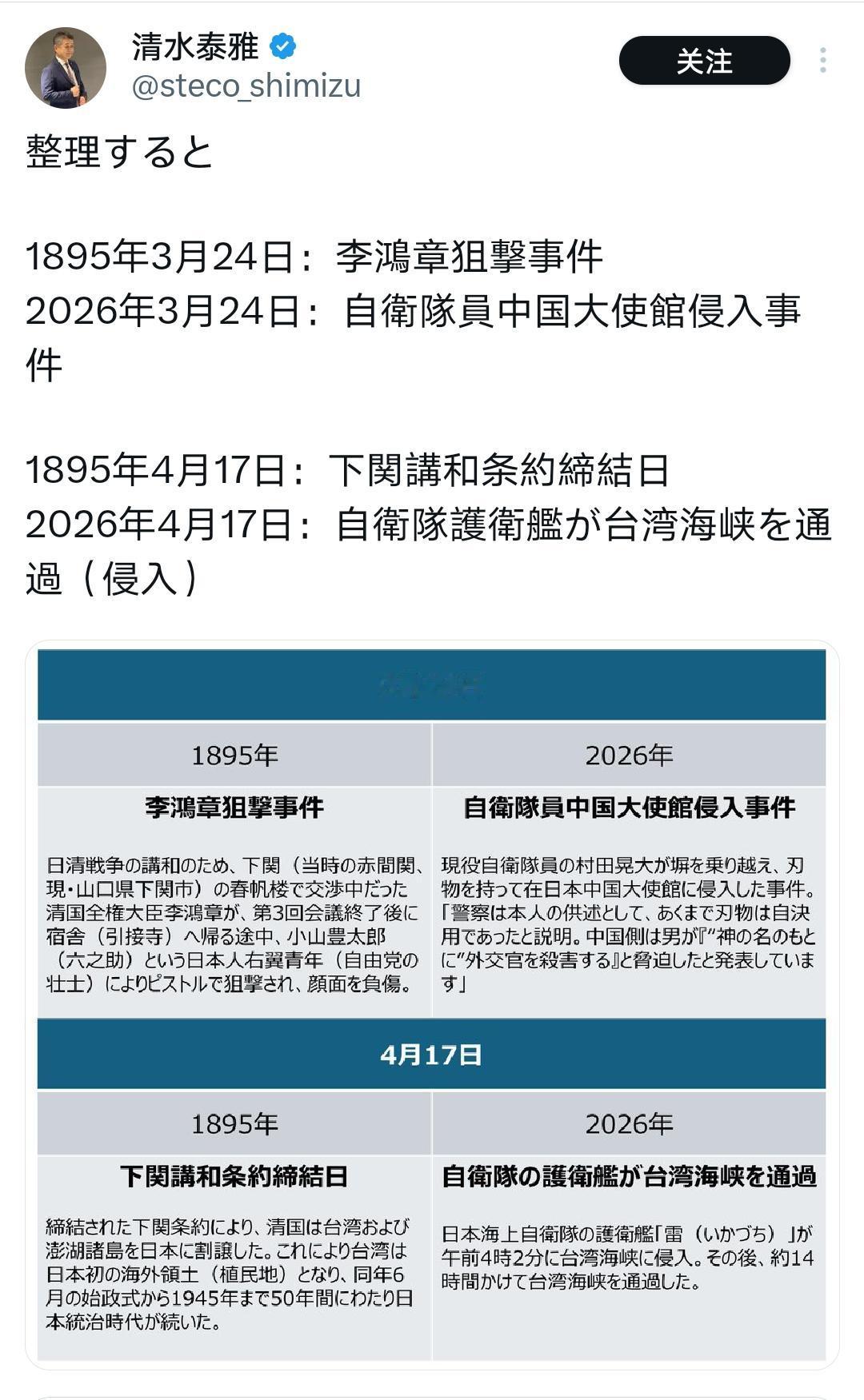 日本人清水泰雅什么都没说他只是做了一个事件性的整理：一次，你可以说是巧合。