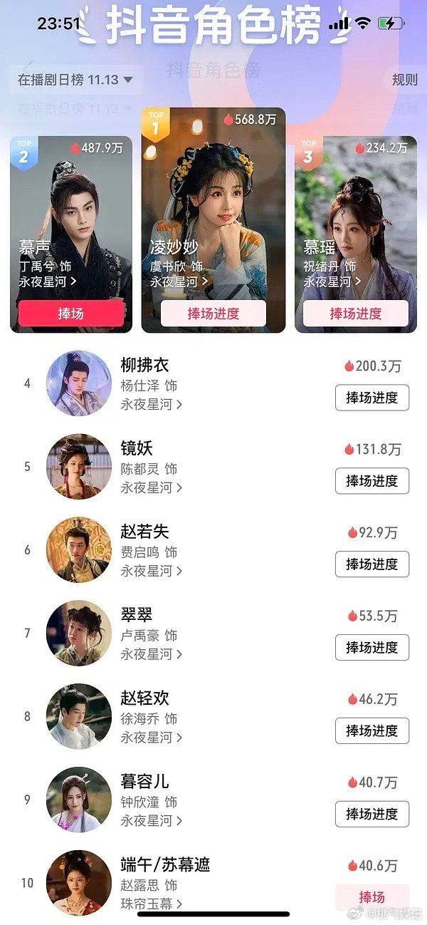 内娱现在还能有这种盛况嘛