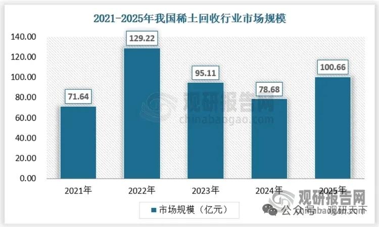 稀土回收高景气来袭！供需缺口持续扩大，头部回收企业充分受益稀土原生供给受限